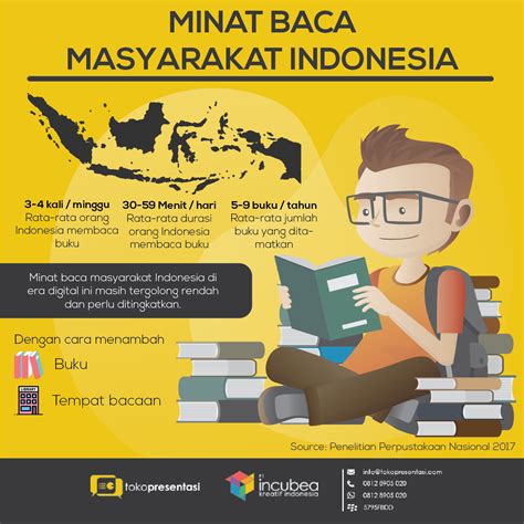 Rendahnya minat membaca di kalangan masyarakat di Sulawesi Selatan